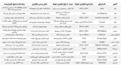 ضرورت جراحی اقتصادی در زیست بوم تلکام ایران