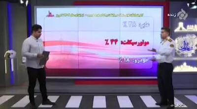موتورسواران عامل ۴۴ درصد از تصادفات فوتی شبانه تهران