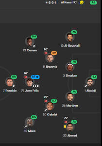 التعاون 0-5 النصر؛ طوفان رونالدو و فلیکس برای یک شروع باشکوه - پارس فوتبال