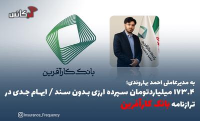 به مدیرعاملی احمد بهاروندی؛ ۱۷۳.۴ میلیاردتومان سپرده ارزی بدون سند / ابهام جدی در ترازنامه بانک کارآفرین