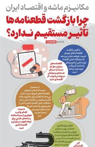 اینفوگرافیک/ چرا بازگشت قطعنامه‌ها تأثیر مستقیم ندارد؟- گرافیک و کاریکاتور اینفوگرافیک تسنیم | Tasnim