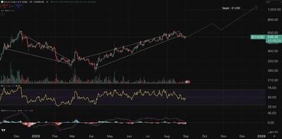 پیش‌بینی قیمت بیت‌کوین کش: تتر از توقف فعالیت در زنجیره BCH منصرف شد — آیا به‌زودی به‌روزرسانی‌های بزرگی در راه است؟