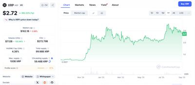 پیش‌بینی قیمت XRP: ایردراپ NIGHT فعال شد – آیا دارندگان XRP قرار است توکن رایگان دریافت کنند؟