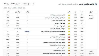 معرفی بهترین سایت فارکس فکتوری فارسی