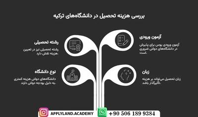 هزینه تحصیل در ترکیه به تومان