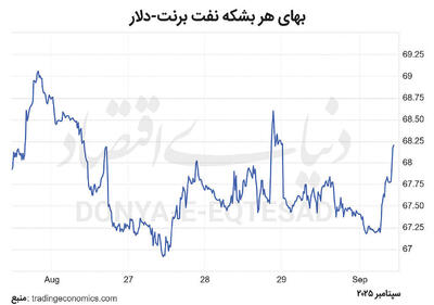 طلای سیاه گروگان ژئوپلیتیک
