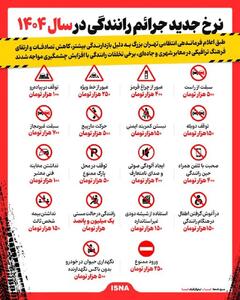 اینفوگرافی/ نرخ جدید جرائم رانندگی در سال ۱۴۰۴ | اقتصاد24