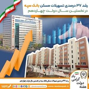 رشد ۳۷ درصدی تسهیلات مسکن بانک سپه در نخستین سال دولت چهاردهم | اقتصاد24