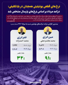 نرخ‌های قطعی یوتیلیتی همچنان در بلاتکلیفی؛ درآمد مرداد بر اساس نرخ‌های پارسال مشخص شد +اینفوگرافیک