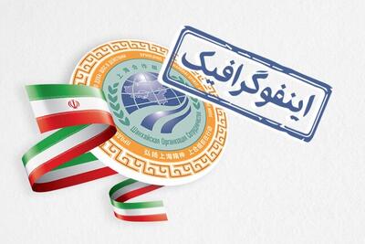 اینفوگرافیک/ اجلاس شانگهای؛ ایران در مسیر همکاری منطقه‌ای