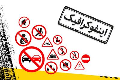 اینفوگرافیک/ نرخ جدید جرائم رانندگی در سال ۱۴۰۴