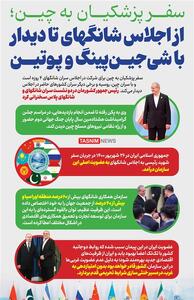 اینفوگرافیک/ سفر پزشکیان به چین؛ از اجلاس شانگهای تا دیدار با شی جین پینگ و پوتین- گرافیک و کاریکاتور اینفوگرافیک تسنیم | Tasnim