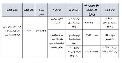 شرایط فروش سه خودروی سایپا اعلام شد