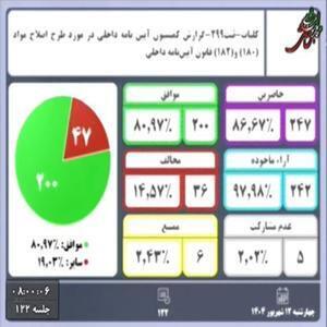 زمان ارائه بودجه به مجلس تغییر کرد