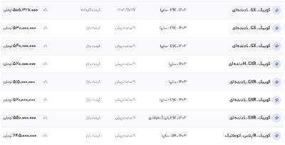 قیمت کوئیک، امروز ۱۲ شهریور ۱۴۰۴