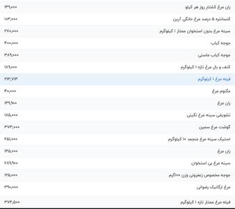 قیمت گوشت مرغ، امروز ۱۲ شهریور ۱۴۰۴