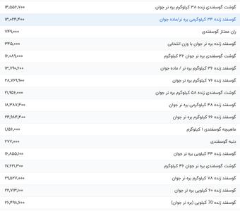 قیمت گوشت قرمز، امروز ۱۲ شهریور ۱۴۰۴
