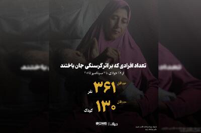 آمار شهدای ناشی از گرسنگی در غزه به ۳۶۱ نفر رسید