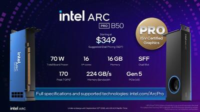 اینتل کارت گرافیک Arc Pro B50 را با قیمت 349 دلار عرضه کرد