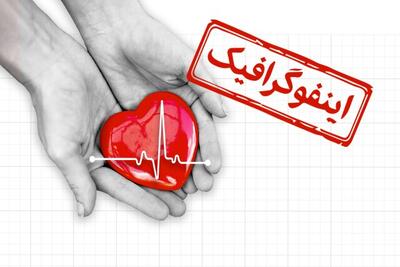 اینفوگرافیک/ توصیه‌هایی برای حفاظت از قلب زنان در میانسالی