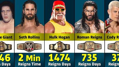 تمام قهرمانان کمربند WWE به‌ترتیب مدت زمان قهرمانی؛ با حضور جان سینا، آندرتیکر، هالک هوگن و رومن رینز - پارس فوتبال