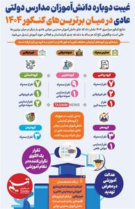اینفوگرافیک/ غیبت دوباره دانش‌آموزان مدارس دولتی عادی در میان برترین‌های کنکور 1404- گرافیک و کاریکاتور اینفوگرافیک تسنیم | Tasnim