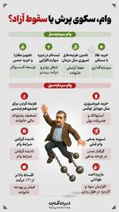 وام، سکوی پرش یا سقوط آزاد!
