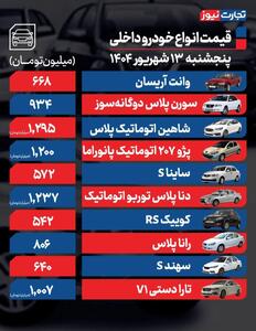 قیمت خودرو امروز ۱۳ شهریور ۱۴۰۴/ فرمان بازار خودرو به سمت کاهش قیمت چرخید؟