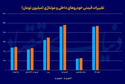 نگهداری خودرو گران‌تر از خریدش! |  انصاف نیوز