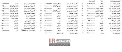 مزایده 38 دستگاه ماشین الات کارکرده قابل استفاده و اوراقی (شرکت آسیا)  شامل :کامیون، مینی بوس و  ون زامیاد