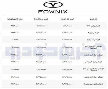 فزایش شدید  قیمت محصولات مدیران خودرو اعلام شد (16 شهریور 1404)