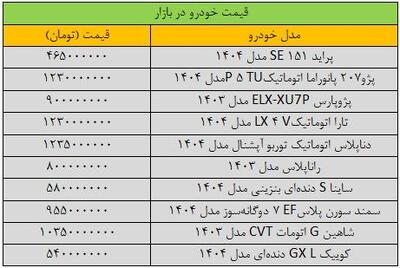 آخرین قیمت پژو، سمند، شاهین، کوییک و دنا  / امروز 13 شهریور 1404