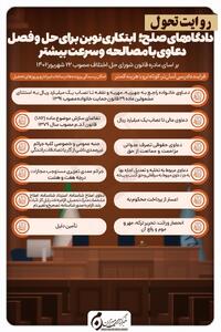اینفوگرافیک | دادگاه‌های صلح؛ ابتکاری نوین برای حل‌وفصل دعاوی با مصالحه و سرعت بیشتر