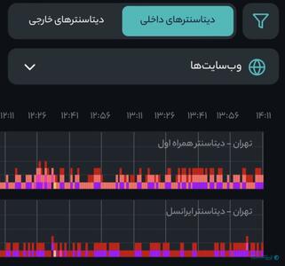 اختلال در دیتاسنترهای همراه اول و ایرانسل - پیوست