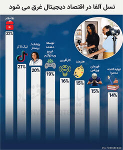 مهاجرت کاری به سوشال مدیا