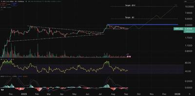 پیش‌بینی قیمت رمزارزها امروز ۵ سپتامبر – XRP، کاردانو، شیبا اینو