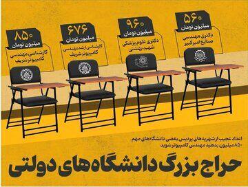 هزینه مدرک دانشگاه‌های دولتی به روایت رسانه دانشگاه آزاد/ ۸۵۰ میلیون تومان برای صندلی مهندسی کامپیوتر شریف/ کارشناسی کامپیوتر امیرکبیر ۴۴۶ میلیون ناقابل!