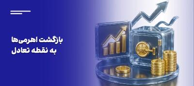 رالی صعودی صندوق‌های اهرمی + ویدئو