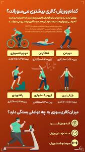 اینفوتابناک | کدام ورزش کالری بیشتری می‌سوزاند؟
