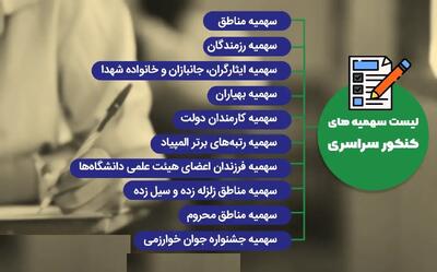 استعداد نخبگان پشت دیوار سهمیه می خشکد