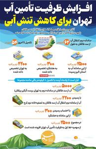 اینفوگرافیک/ افزایش ظرفیت تأمین آب تهران برای کاهش تنش آبی- گرافیک و کاریکاتور اینفوگرافیک تسنیم | Tasnim