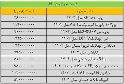 افت محسوس قیمت‌ها، بازار خودرو را غافلگیر کرد