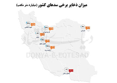 تنش آبی در 31 استان