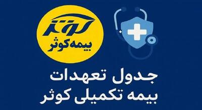 جدول تعهدات بیمه تکمیلی کوثر برای سازمان های دولتی و نظامی | جهان نیوز