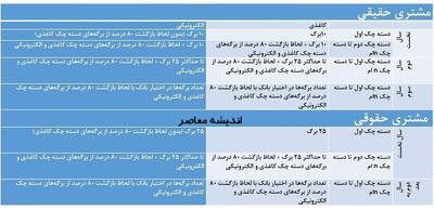 دسته‌چک از امروز با شرایط جدید صادر می‌شود
