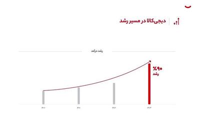 چگونه بزرگترین فروشگاه اینترنتی کشور خلاف جهت اقتصاد ایران حرکت کرد؟