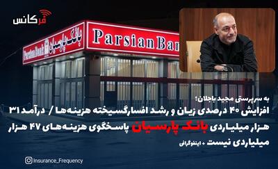 به سرپرستی مجید باجلان؛ افزایش ۴۰ درصدی زیان و رشد افسارگسیخته هزینه‌ها / درآمد ۳۱ هزار میلیاردی بانک پارسیان پاسخگوی هزینه‌های ۴۷ هزار میلیاردی نیست + اینفوگرافی