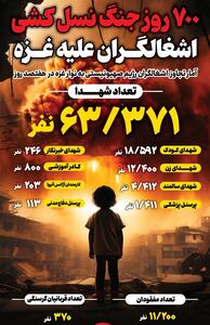 اینفوگرافیک/ 700 روز جنگ نسل‌کشی اشغالگران علیه غزه- گرافیک و کاریکاتور اینفوگرافیک تسنیم | Tasnim
