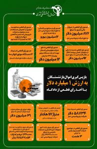 اینفوگرافی/ بازگشت یک میلیارد دلار اموال بازنشستگان با حکم قضایی | اقتصاد24