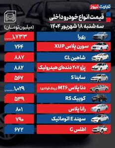 قیمت خودرو امروز ۱۸ شهریور ۱۴۰۴ / سقوط قیمت پیکاپ‌های مونتاژی در بازار آزاد